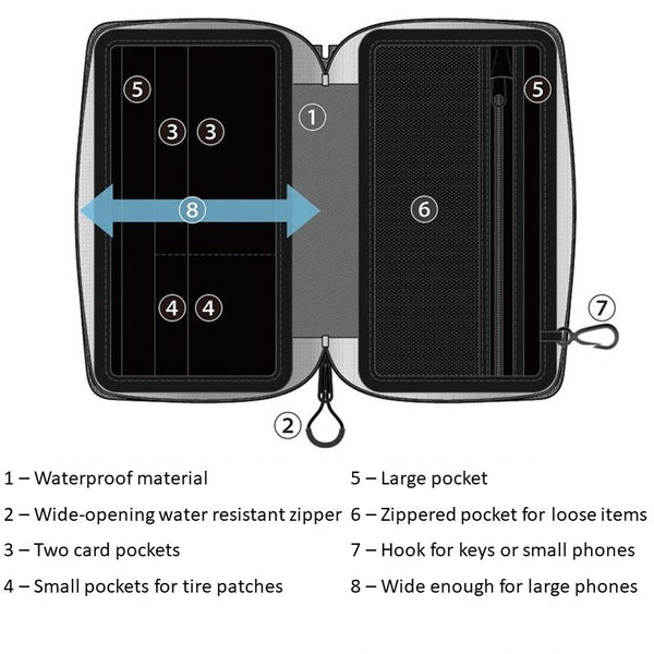 Wallet, Waterproof